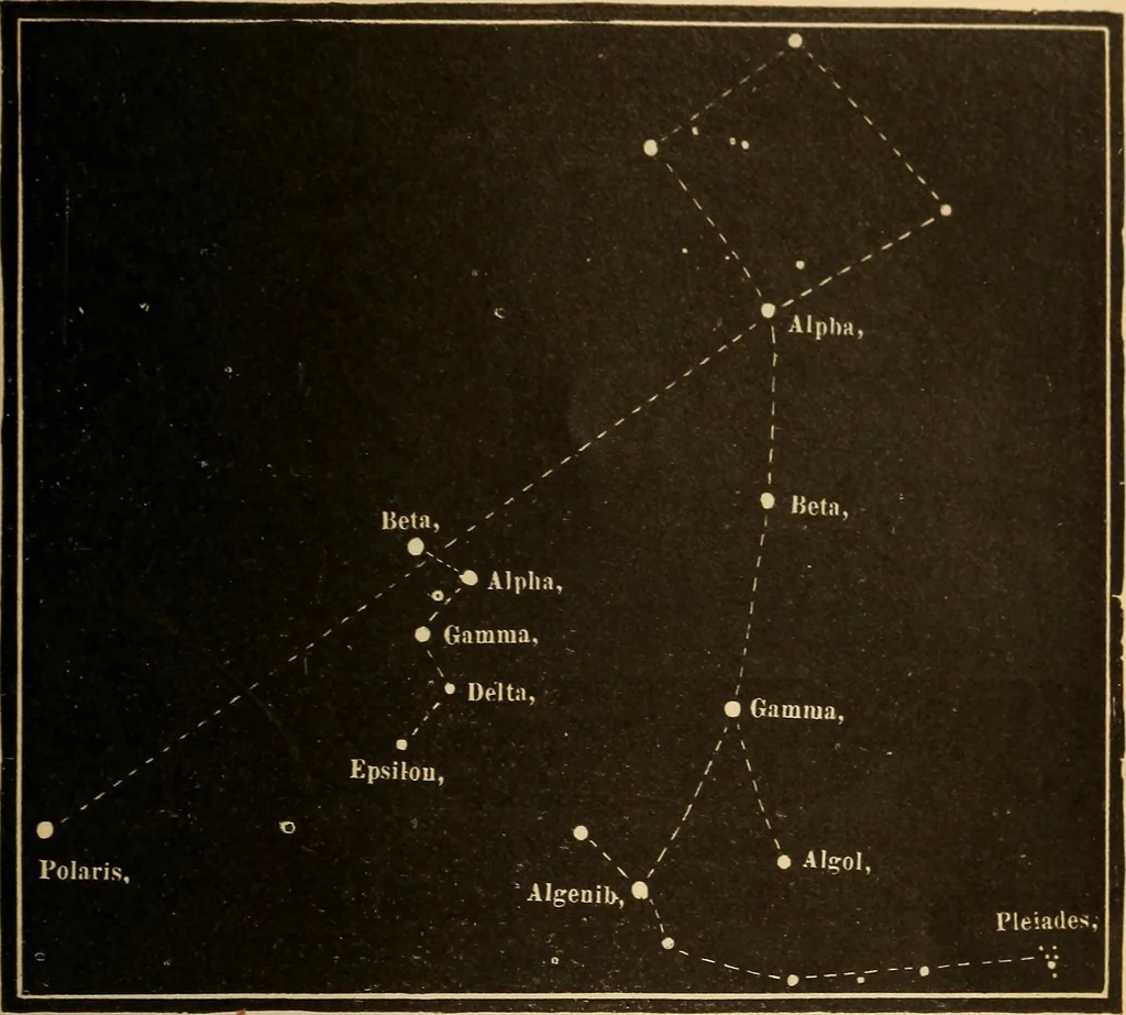 An illustration from Astronomy for the use of schools and academies, 1882, leaf 372