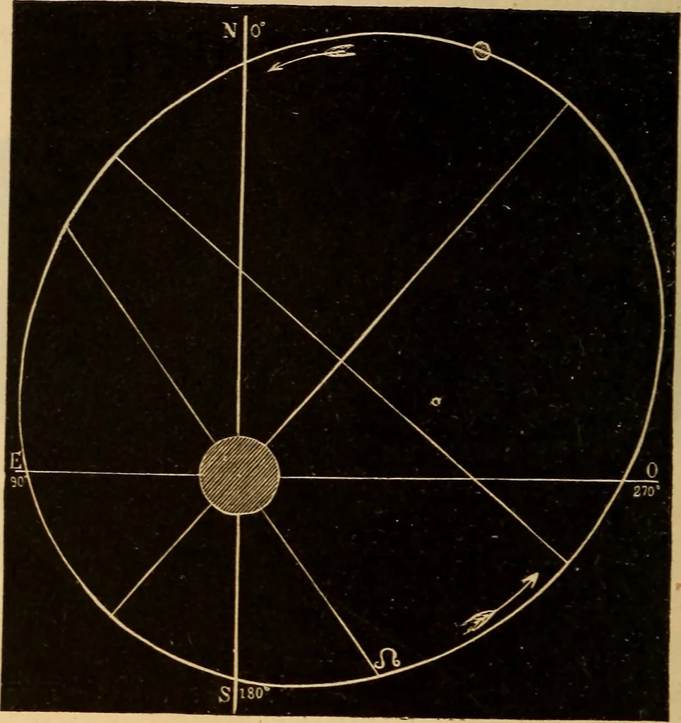 An illustration from Astronomy for the use of schools and academies, 1882, leaf 385