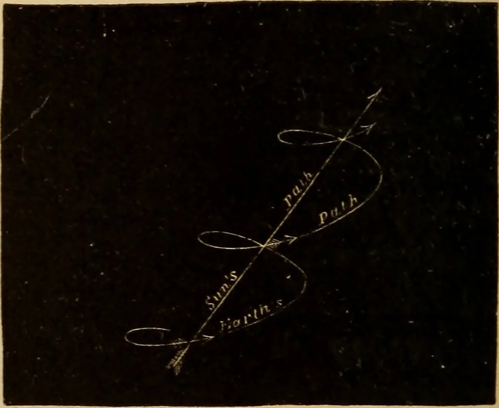An illustration from Astronomy for the use of schools and academies, 1882, leaf 395