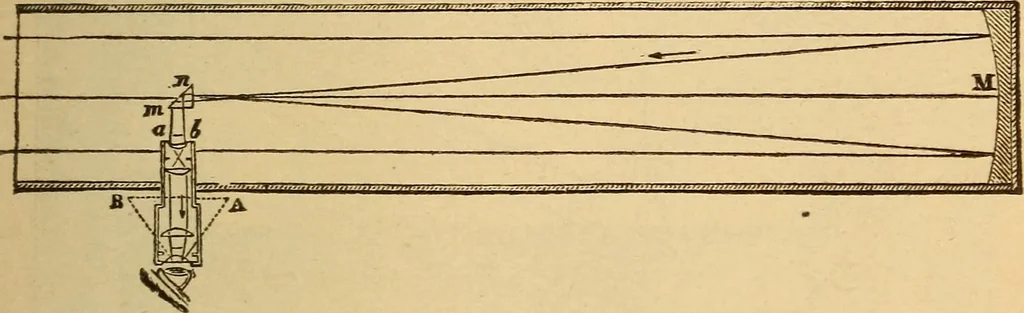 An illustration from Astronomy for the use of schools and academies, 1882, leaf 40