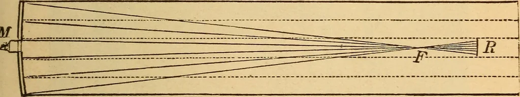 An illustration from Astronomy for the use of schools and academies, 1882, leaf 40