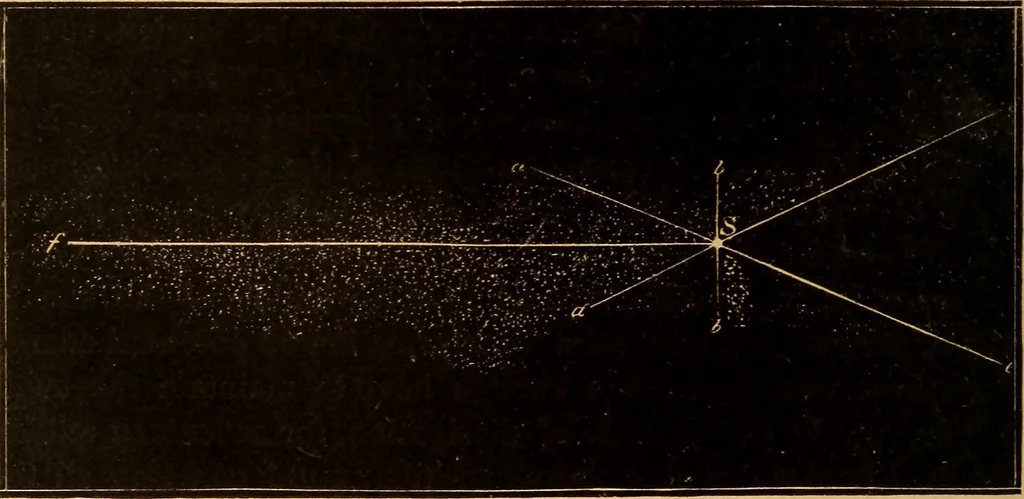 An illustration from Astronomy for the use of schools and academies, 1882, leaf 423