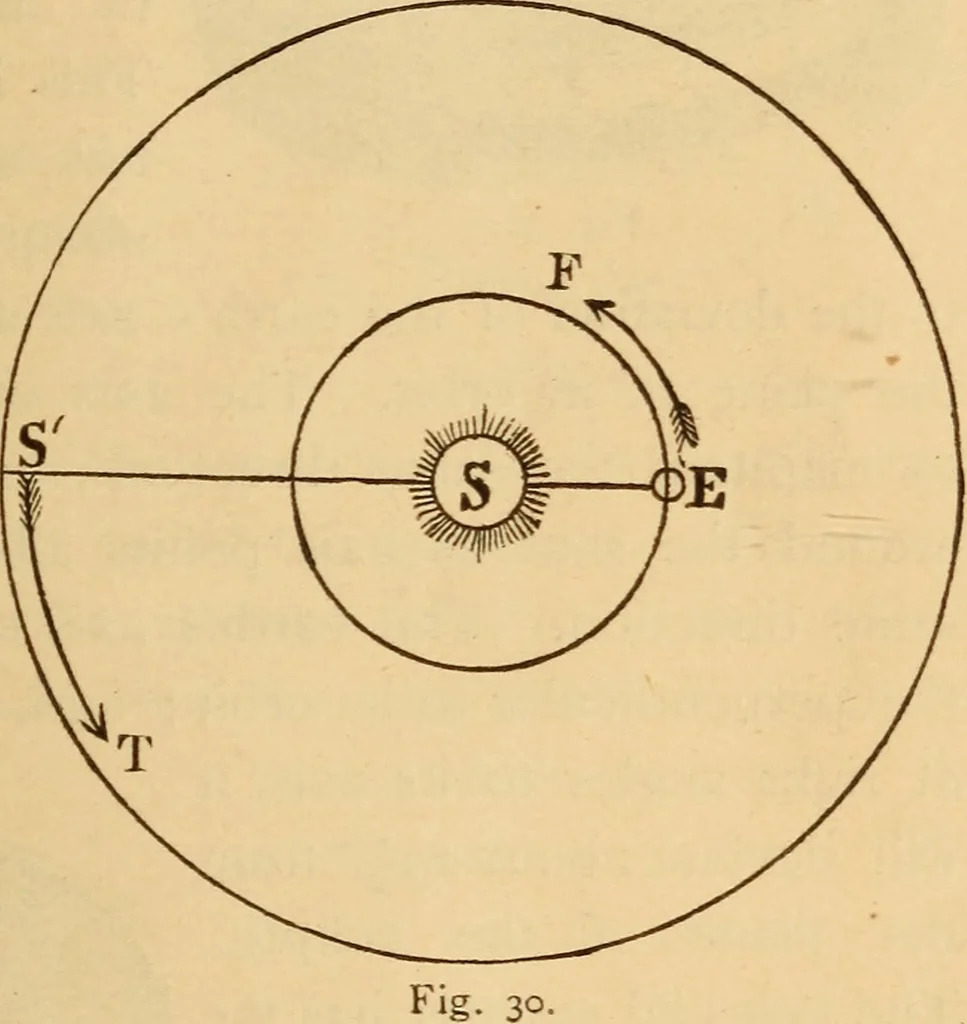 An illustration from Astronomy for the use of schools and academies, 1882, leaf 44