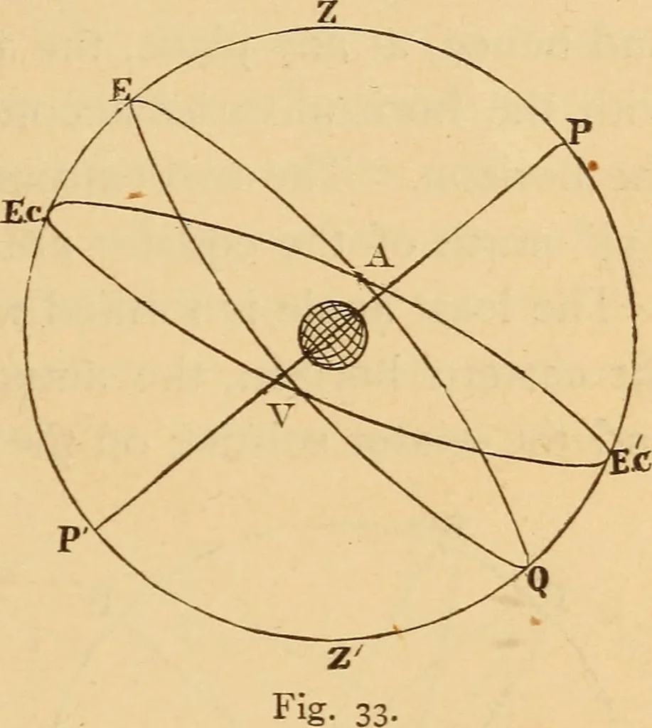 An illustration from Astronomy for the use of schools and academies, 1882, leaf 46