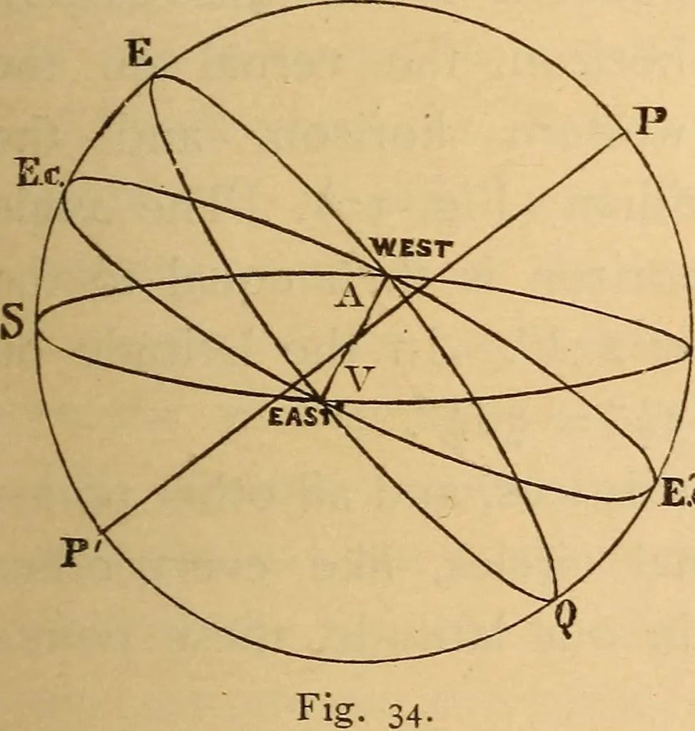 An illustration from Astronomy for the use of schools and academies, 1882, leaf 46