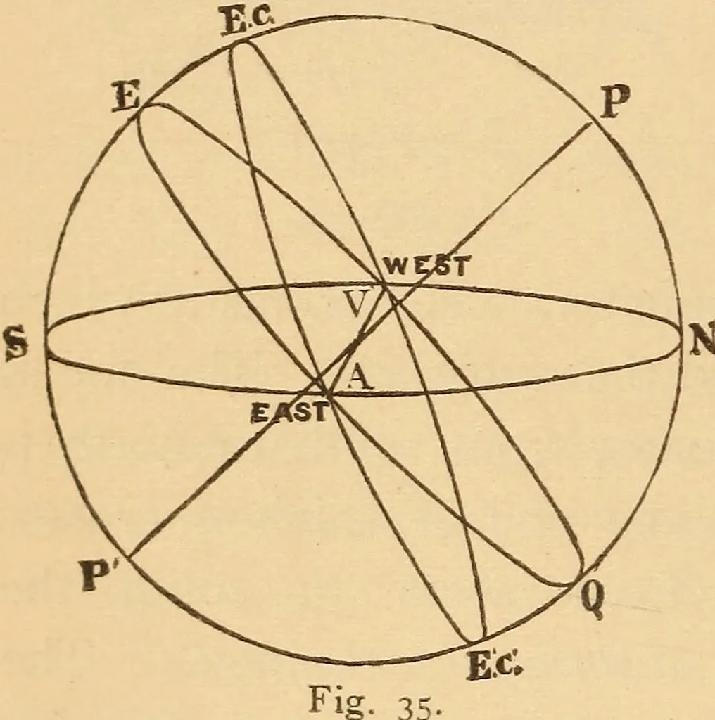 An illustration from Astronomy for the use of schools and academies, 1882, leaf 47