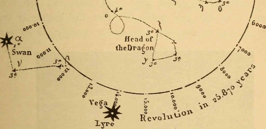 An illustration from Astronomy for the use of schools and academies, 1882, leaf 50