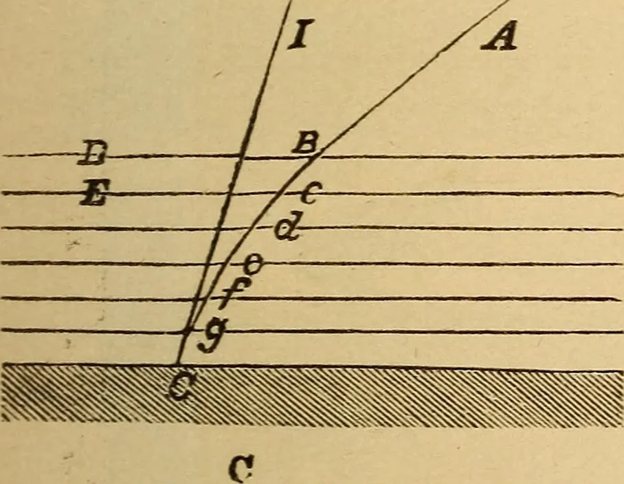 An illustration from Astronomy for the use of schools and academies, 1882, leaf 52