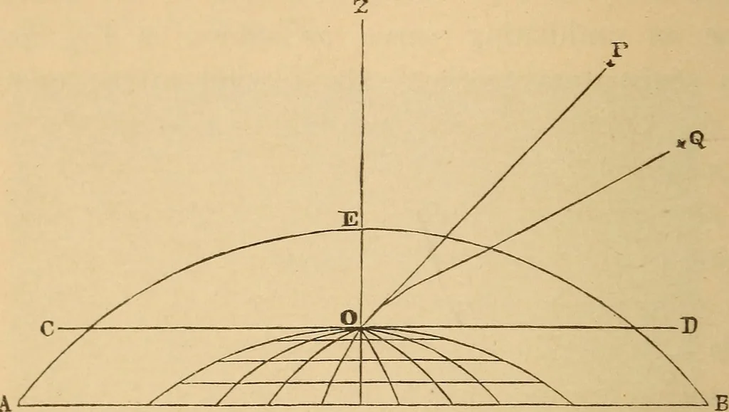 An illustration from Astronomy for the use of schools and academies, 1882, leaf 53