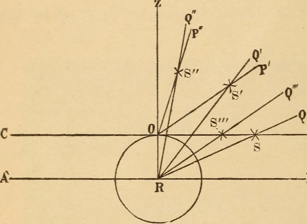 An illustration from Astronomy for the use of schools and academies, 1882, leaf 55