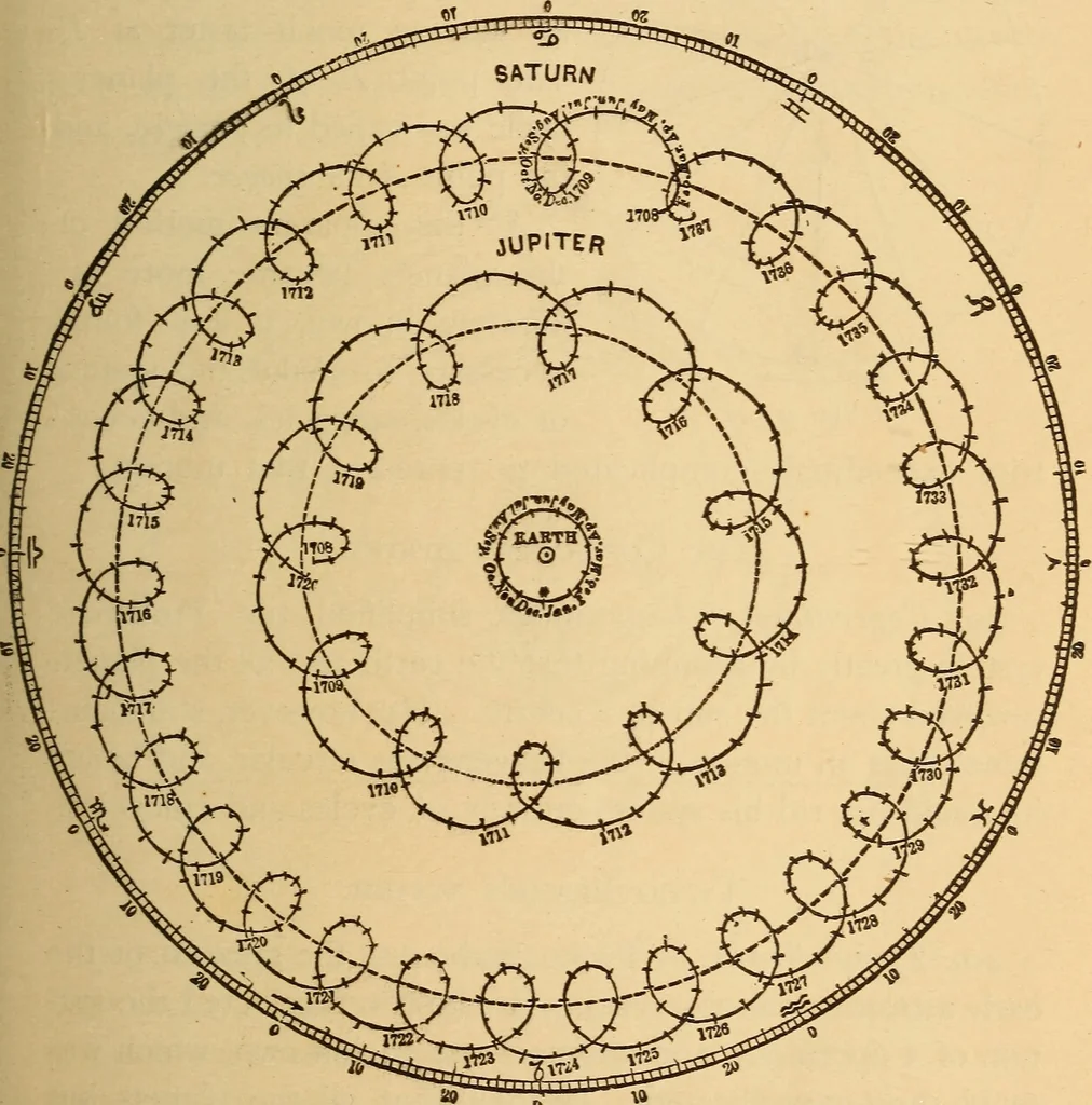 An illustration from Astronomy for the use of schools and academies, 1882, leaf 60