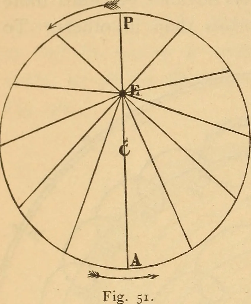 An illustration from Astronomy for the use of schools and academies, 1882, leaf 61