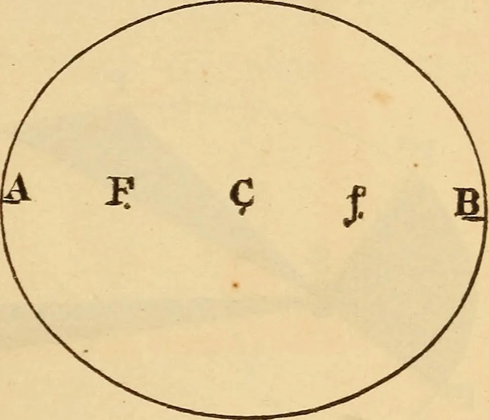An illustration from Astronomy for the use of schools and academies, 1882, leaf 64