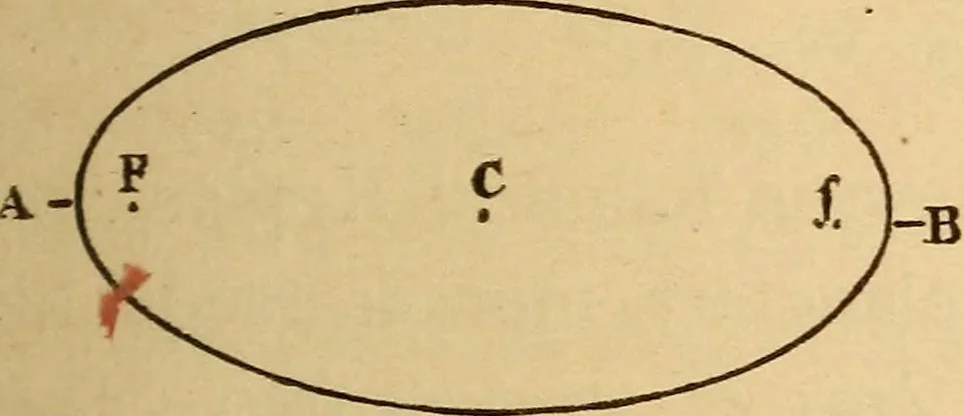 An illustration from Astronomy for the use of schools and academies, 1882, leaf 64