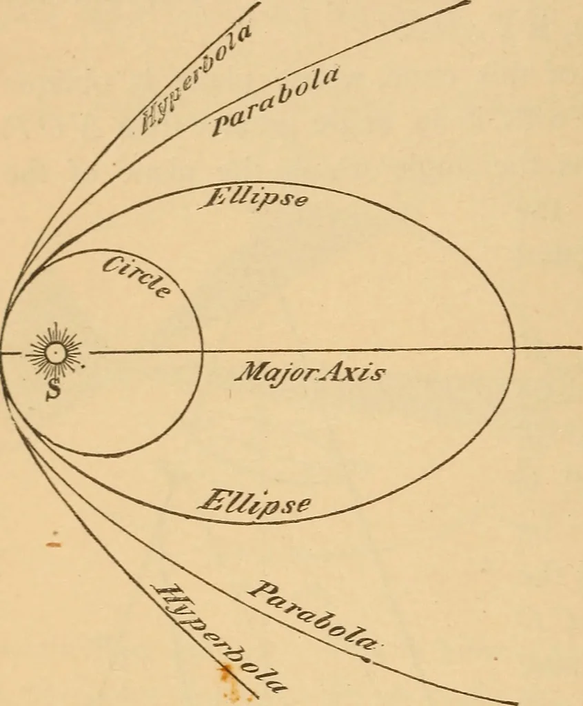 An illustration from Astronomy for the use of schools and academies, 1882, leaf 67
