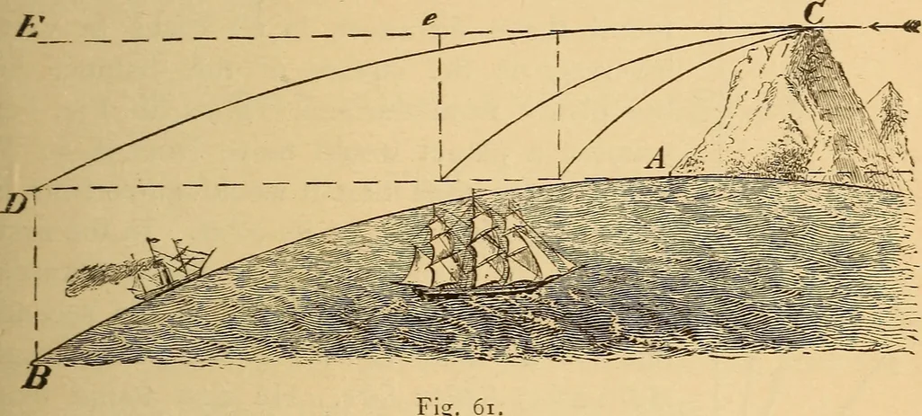 An illustration from Astronomy for the use of schools and academies, 1882, leaf 68