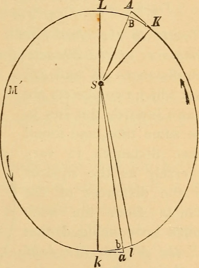 An illustration from Astronomy for the use of schools and academies, 1882, leaf 68