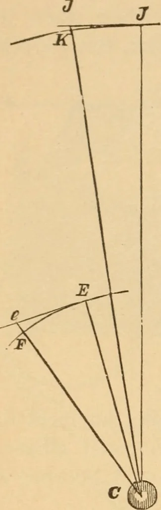 An illustration from Astronomy for the use of schools and academies, 1882, leaf 69
