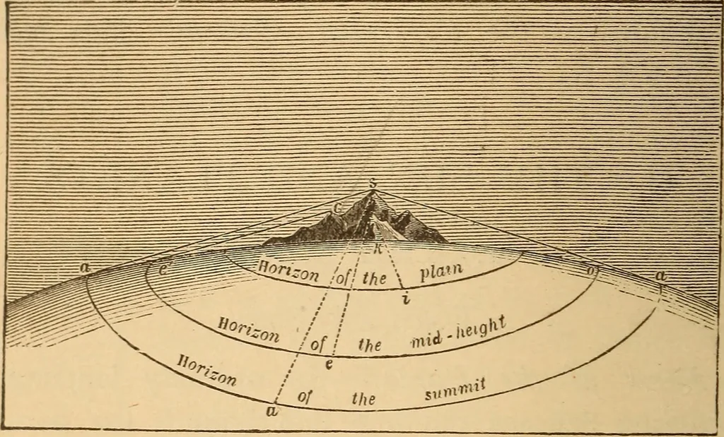 An illustration from Astronomy for the use of schools and academies, 1882, leaf 71