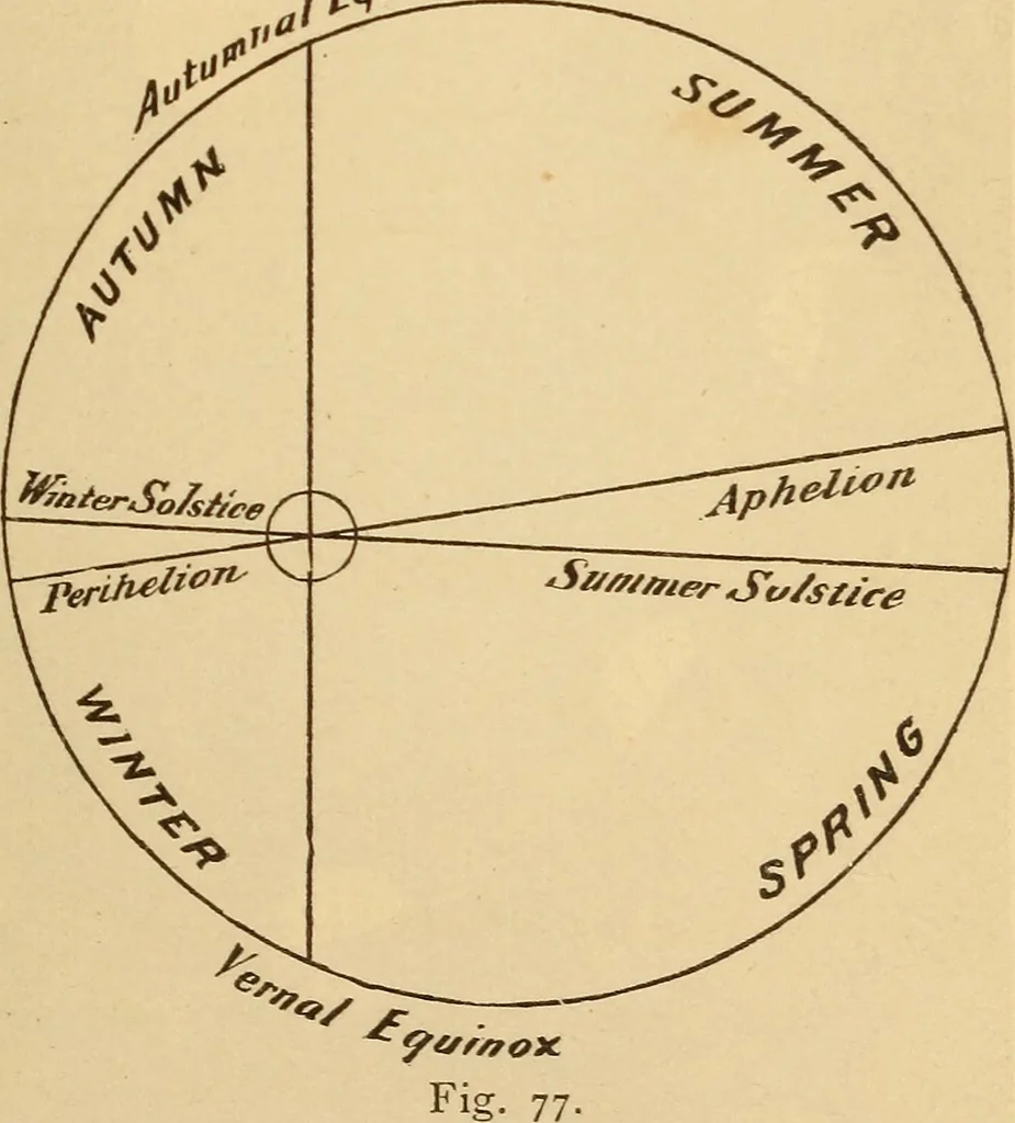 An illustration from Astronomy for the use of schools and academies, 1882, leaf 82
