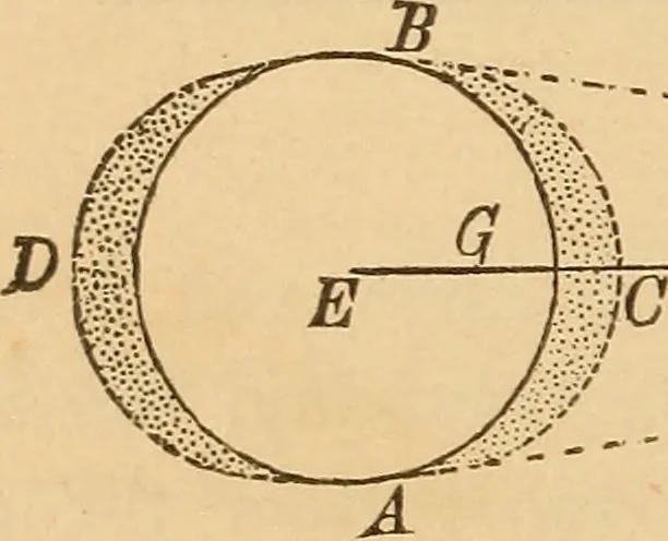 An illustration from Astronomy for the use of schools and academies, 1882, leaf 87