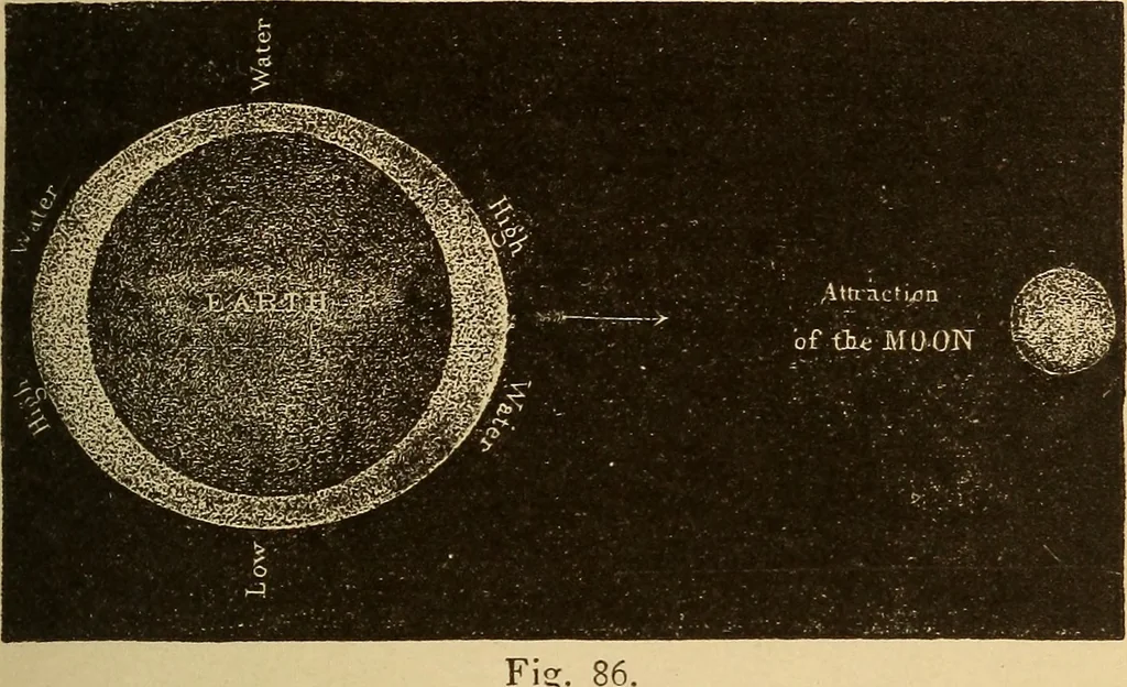 An illustration from Astronomy for the use of schools and academies, 1882, leaf 88