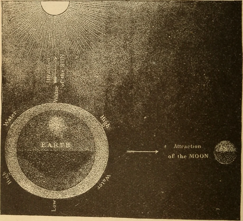 An illustration from Astronomy for the use of schools and academies, 1882, leaf 89