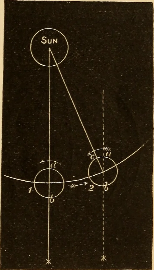 An illustration from Astronomy for the use of schools and academies, 1882, leaf 92