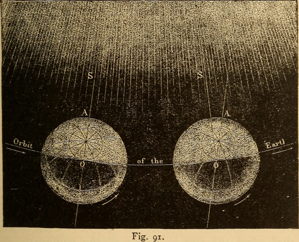 An illustration from Astronomy for the use of schools and academies, 1882, leaf 92