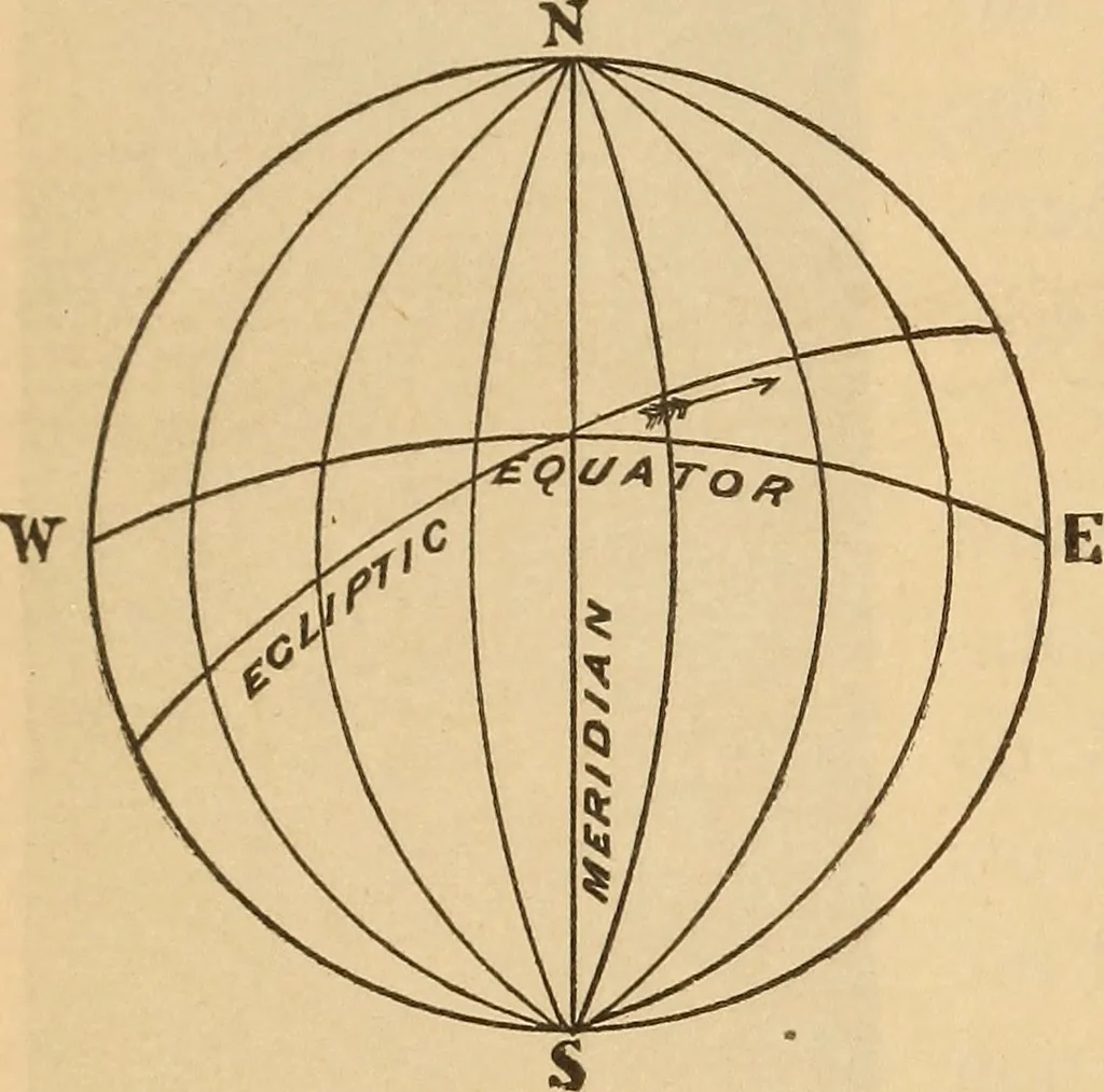 An illustration from Astronomy for the use of schools and academies, 1882, leaf 93