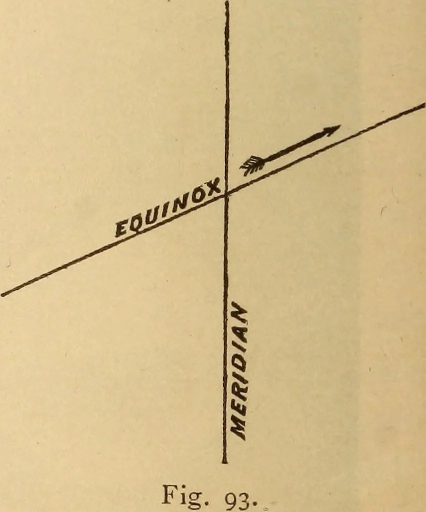 An illustration from Astronomy for the use of schools and academies, 1882, leaf 93