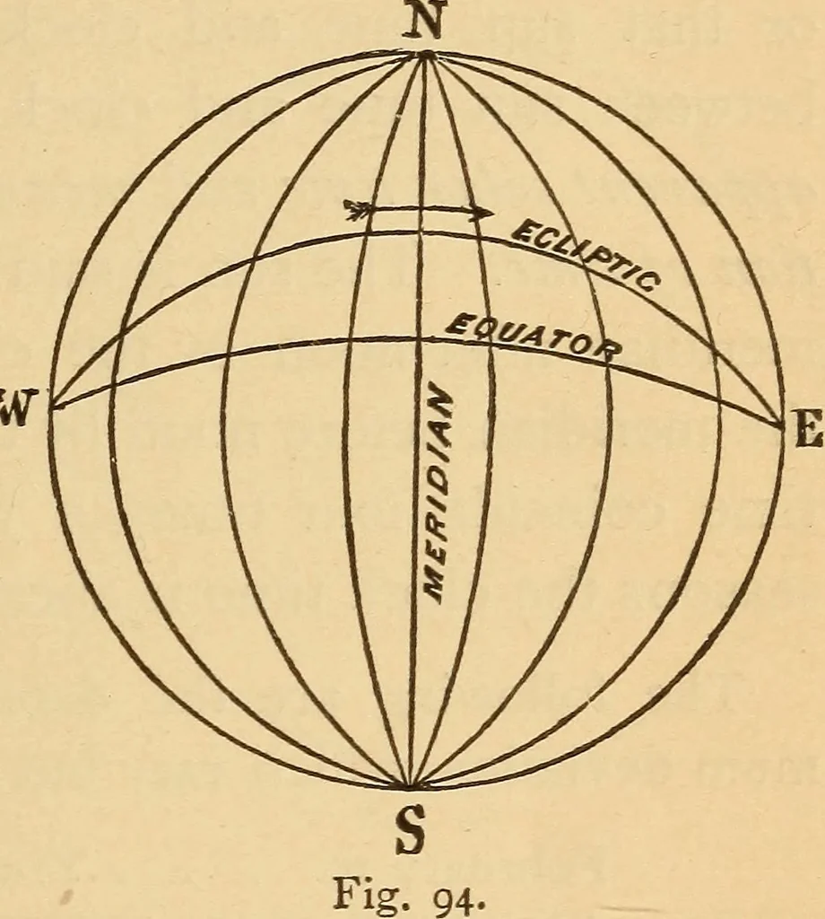 An illustration from Astronomy for the use of schools and academies, 1882, leaf 94