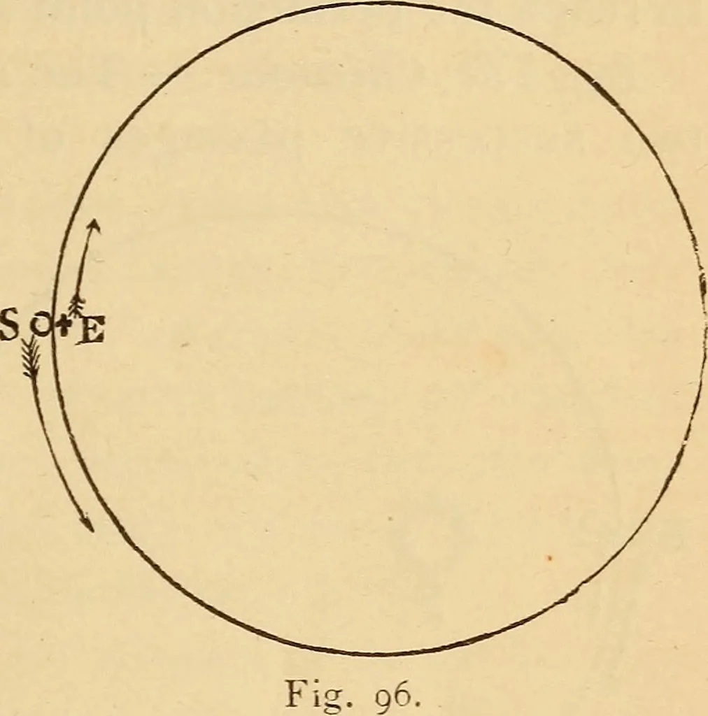 An illustration from Astronomy for the use of schools and academies, 1882, leaf 96