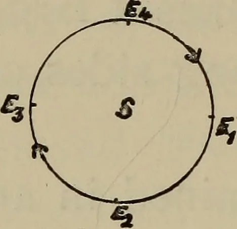 An illustration from Astronomy, a handy manual for students and others, 1918, leaf 105