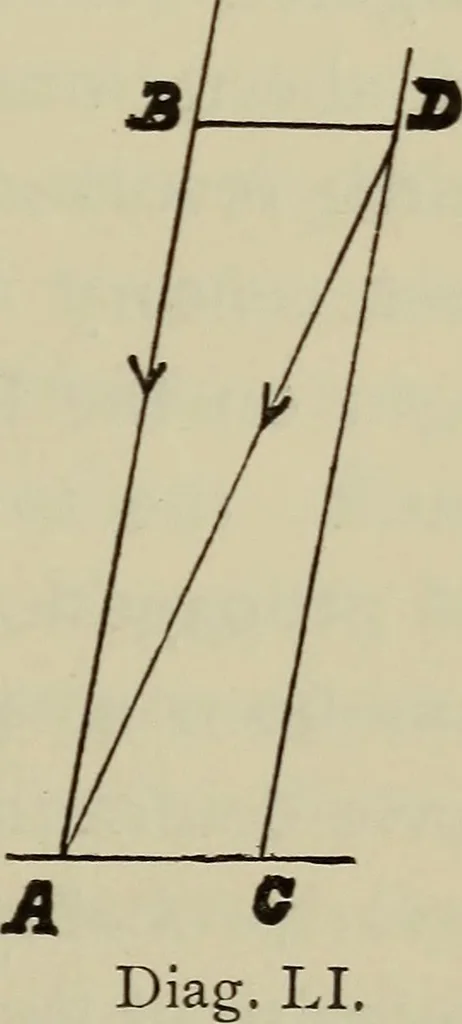 An illustration from Astronomy, a handy manual for students and others, 1918, leaf 106