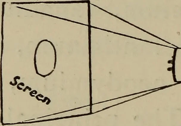 An illustration from Astronomy, a handy manual for students and others, 1918, leaf 123