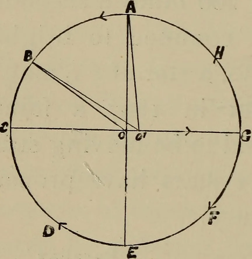 An illustration from Astronomy, a handy manual for students and others, 1918, leaf 193