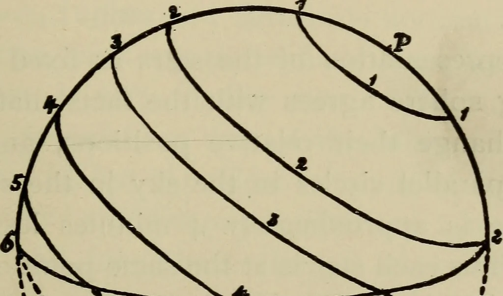 An illustration from Astronomy, a handy manual for students and others, 1918, leaf 22