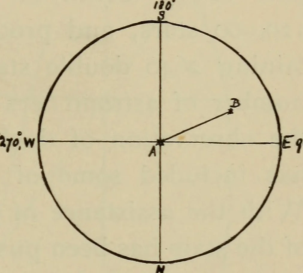 An illustration from Astronomy, a handy manual for students and others, 1918, leaf 220