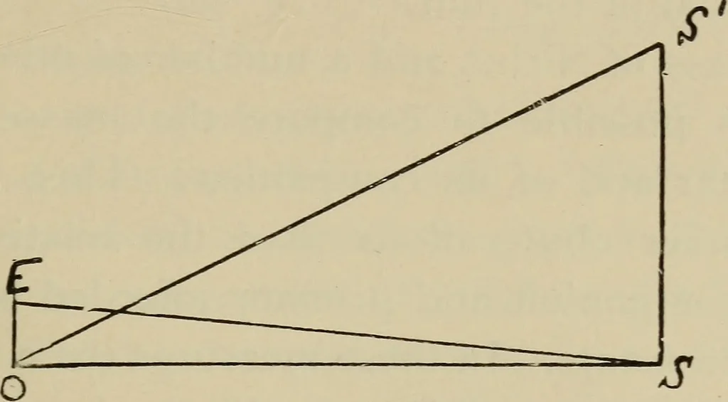 An illustration from Astronomy, a handy manual for students and others, 1918, leaf 224