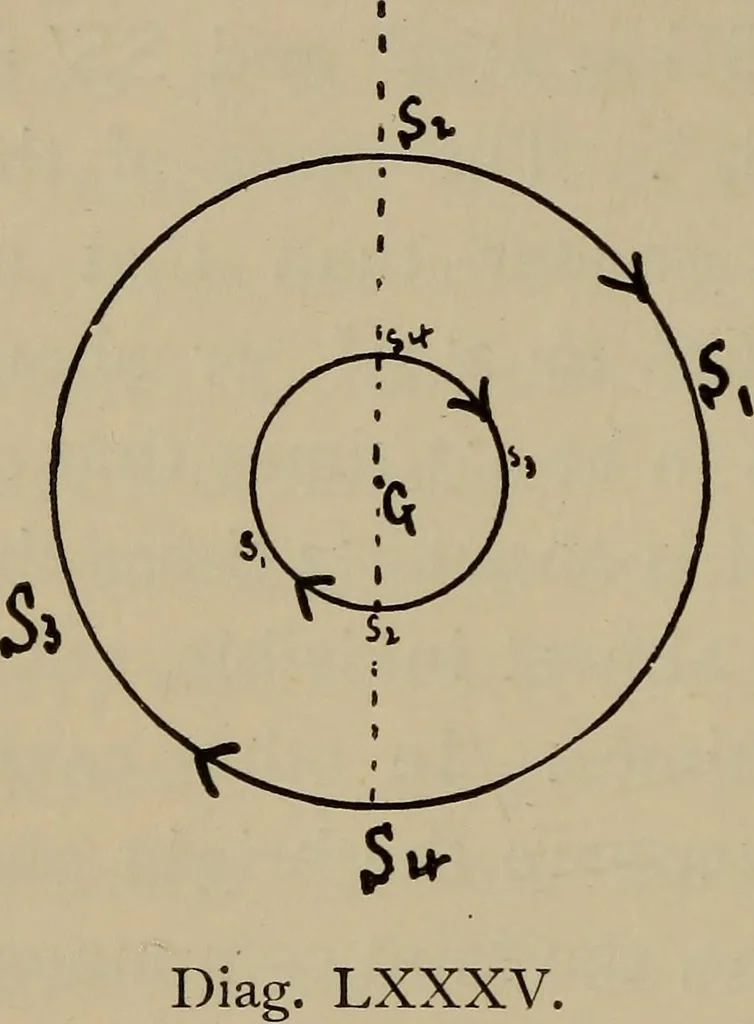 An illustration from Astronomy, a handy manual for students and others, 1918, leaf 227