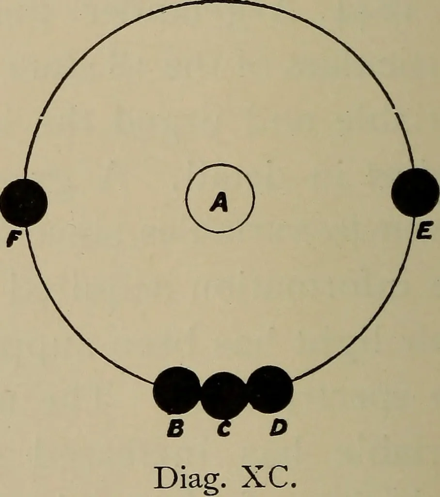 An illustration from Astronomy, a handy manual for students and others, 1918, leaf 237