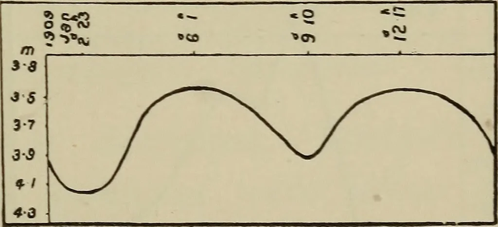 An illustration from Astronomy, a handy manual for students and others, 1918, leaf 240