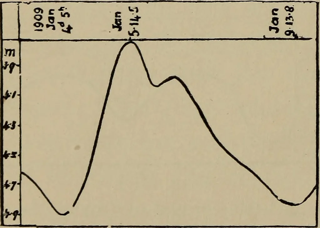 An illustration from Astronomy, a handy manual for students and others, 1918, leaf 241