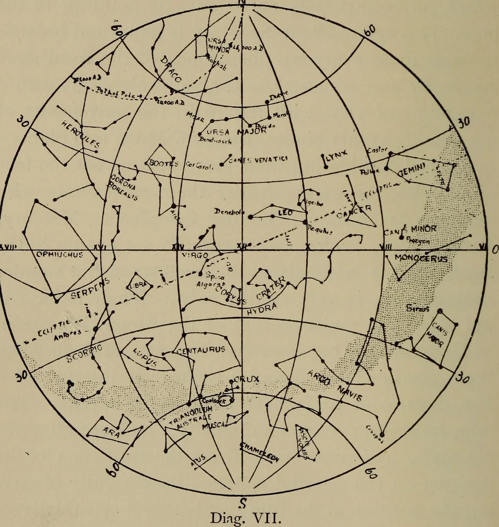 An illustration from Astronomy, a handy manual for students and others, 1918, leaf 25