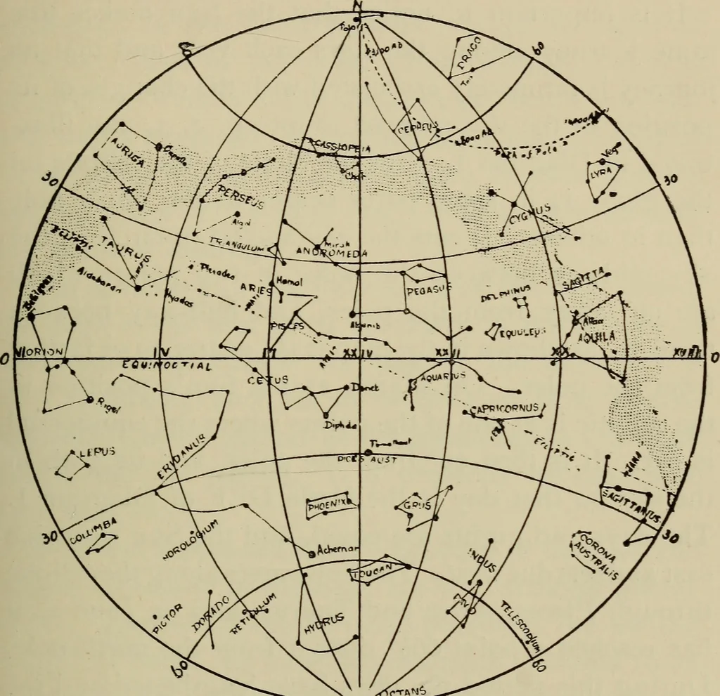 An illustration from Astronomy, a handy manual for students and others, 1918, leaf 26