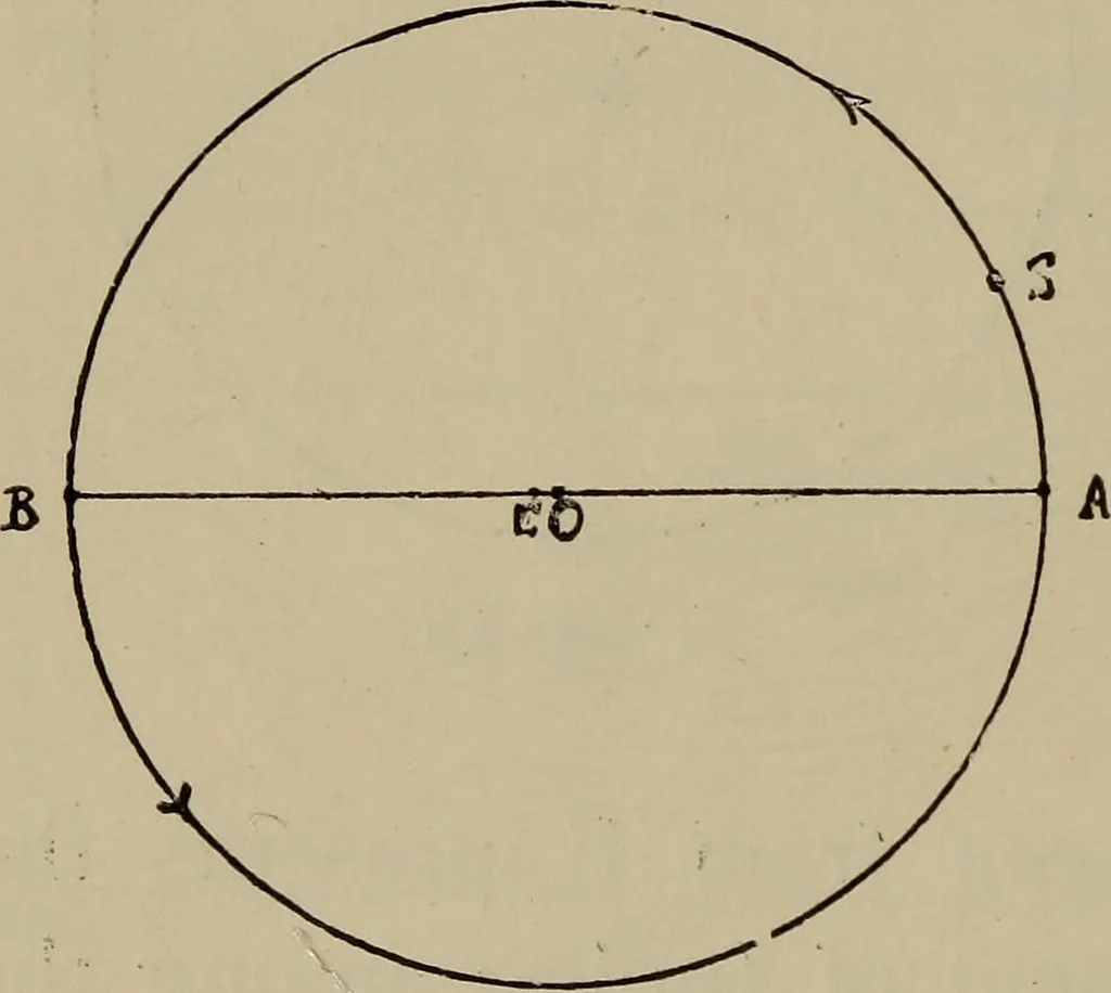 An illustration from Astronomy, a handy manual for students and others, 1918, leaf 33