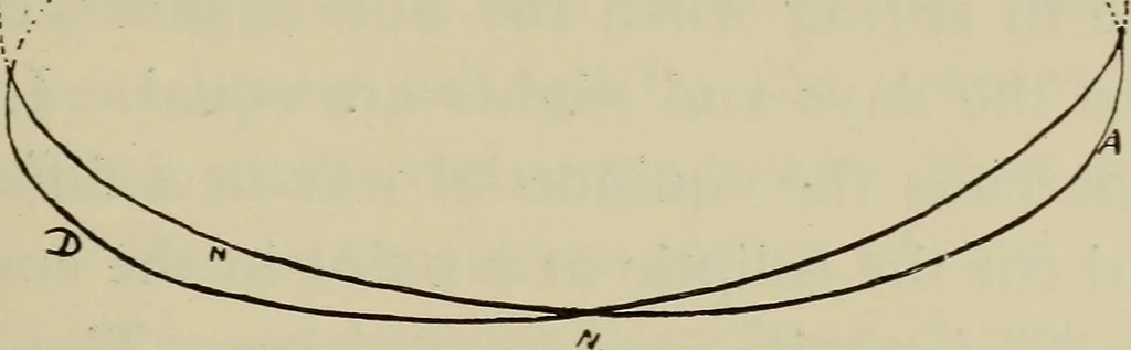 An illustration from Astronomy, a handy manual for students and others, 1918, leaf 34