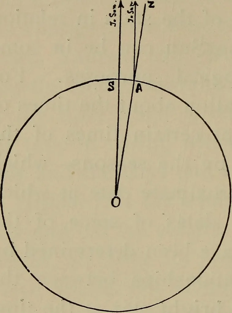 An illustration from Astronomy, a handy manual for students and others, 1918, leaf 37