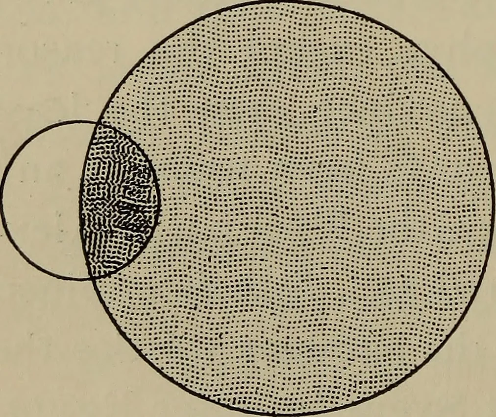 An illustration from Astronomy, a handy manual for students and others, 1918, leaf 37